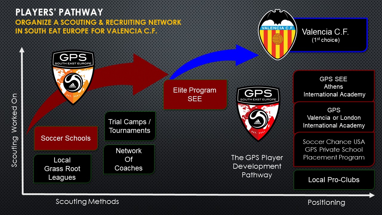 gps.valencia.1